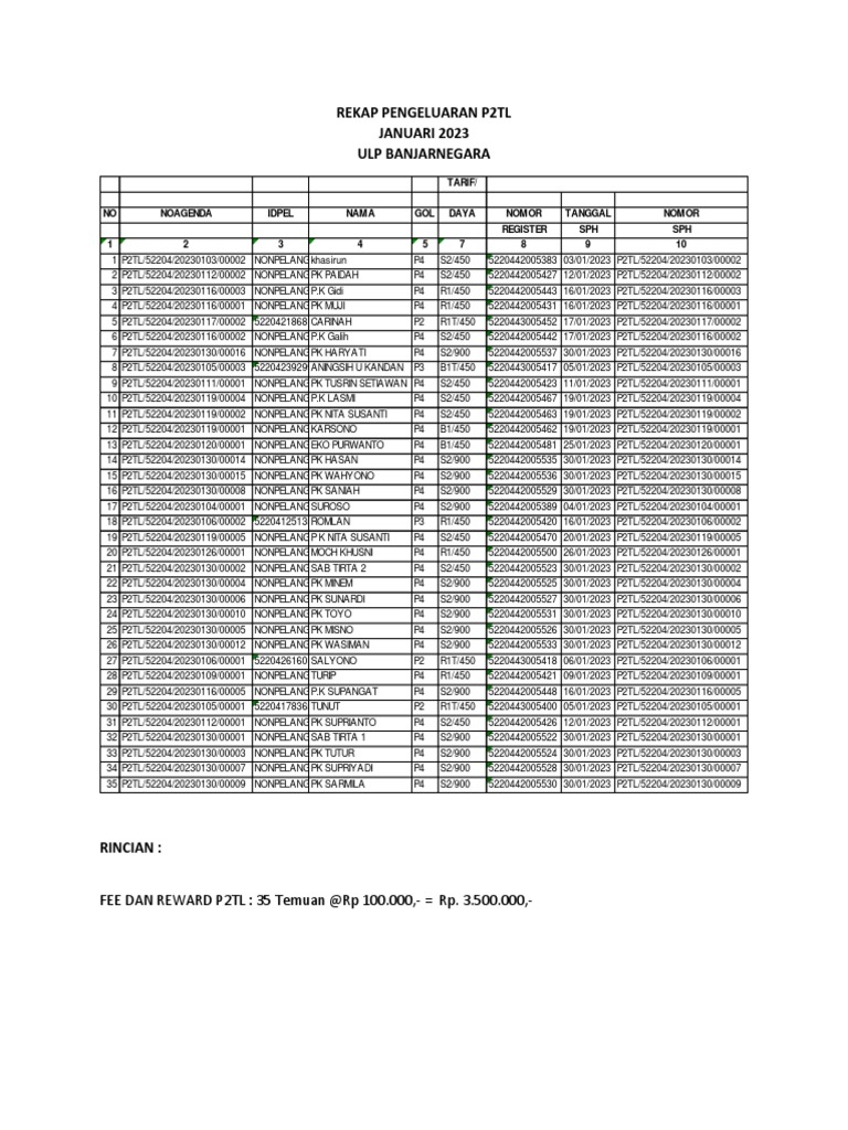 Rekap Pengeluaran P2TL Januari 2023 | PDF