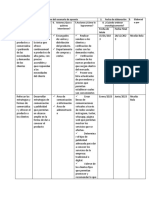 Estrategias Del Plan de Accion