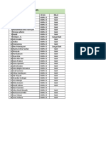 Daftar Nilai HW - Smampur - X Mipa 3