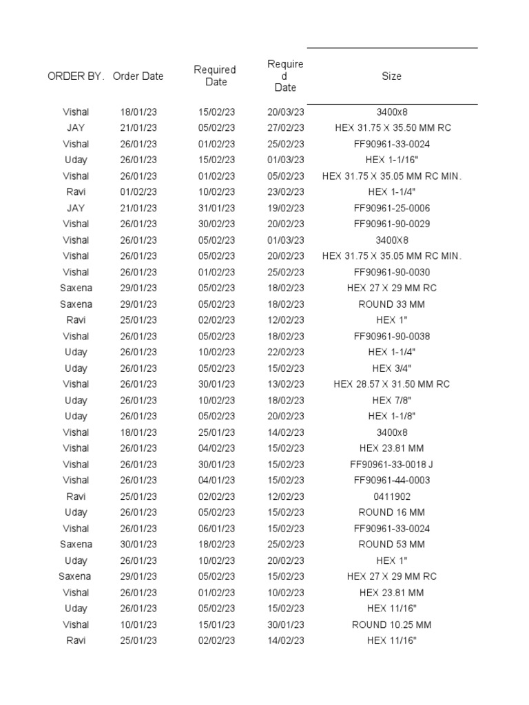 RM Sheet | PDF