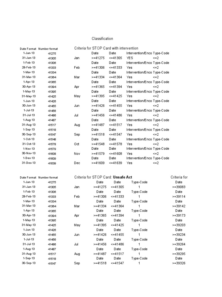 OPF EHS Observation Card 2014 | PDF