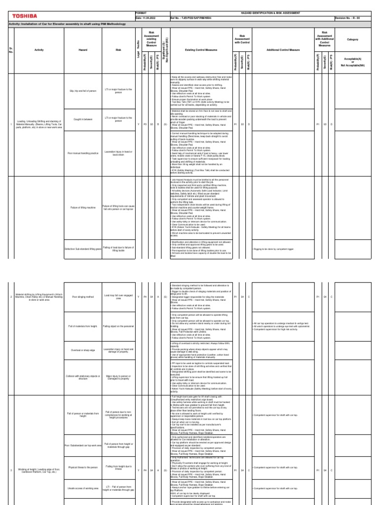 HIRA - Installation & Use of PIM For Elevator Assembly in Shaft - Rev 0 ...