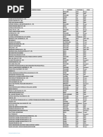 CPhISEA2022 Exhibitor List 06 October 2022