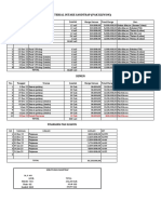 Material Pak Kliwon Sandtrap Dan Intake