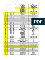 Vehicle registration, category, brand and model details