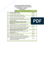 2 - PKP Promkes CKD 2020