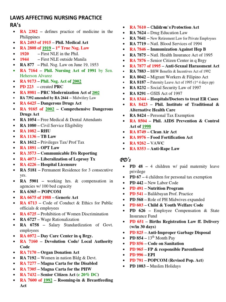 Nursing Laws PDF Nursing Hospital