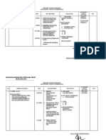 Rengiat Preventif, Selasa 07 Februari 2023