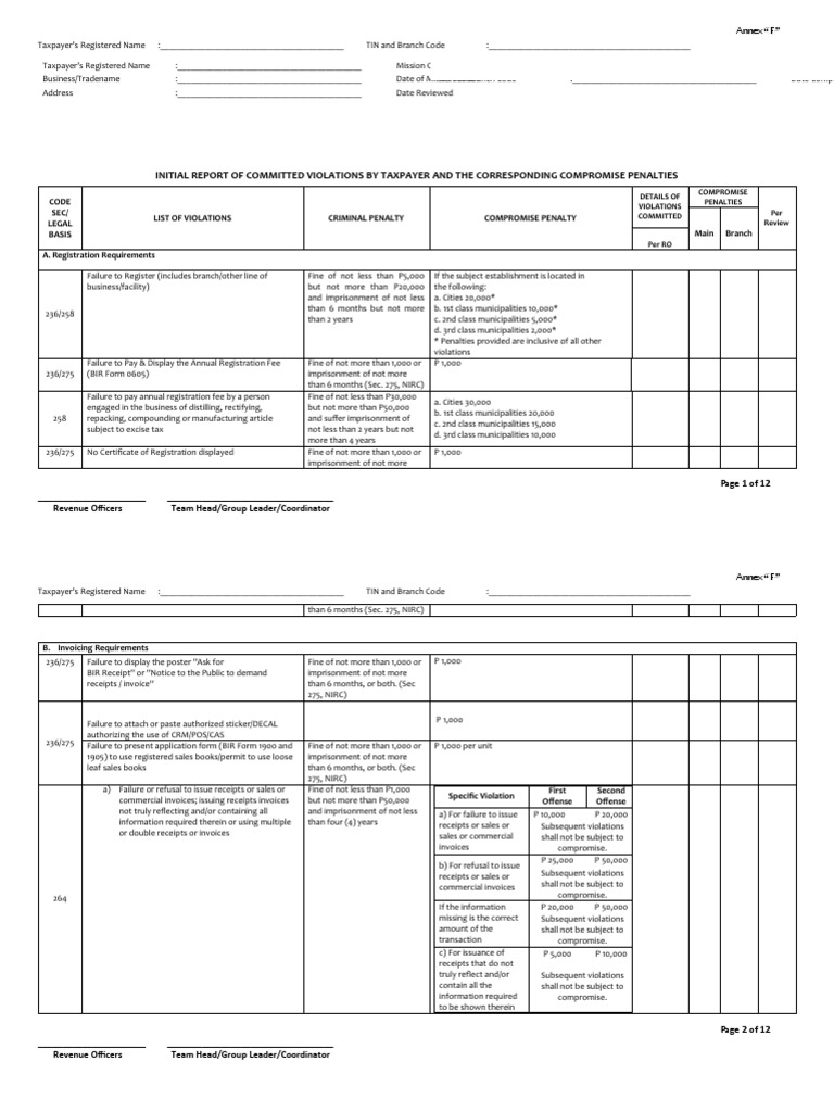 Report On Violations (RMO 152018) PDF Point Of Sale Invoice