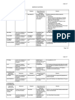 Matrix of Activities (RMO 15-2018)