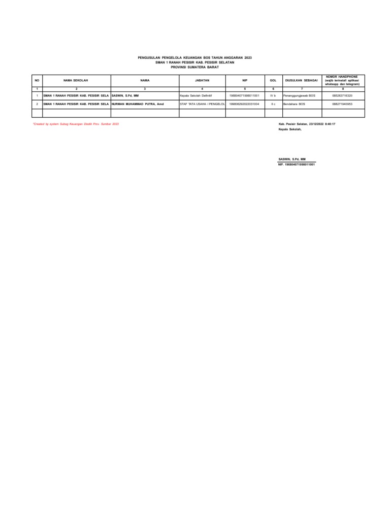 Pengelola Keuangan BOS 2023 SMAN 1 Pesisir | PDF