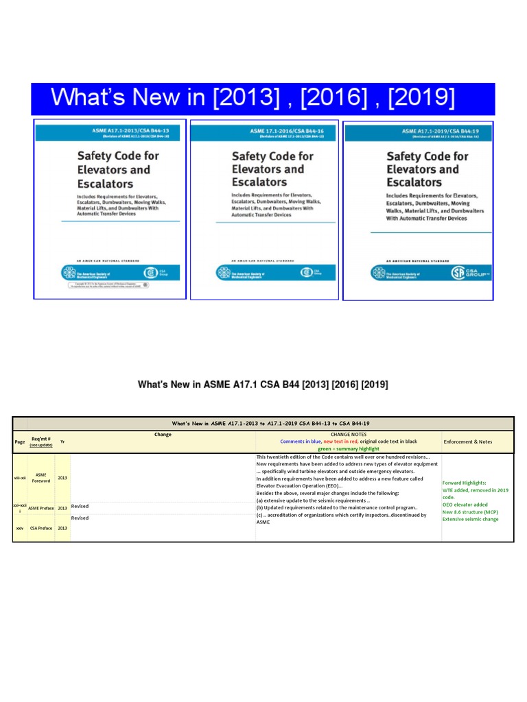 ASME A17.1 Updates 2013-2019 | PDF | Elevator | Manufactured Goods