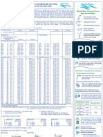 2011 Tariff Rates