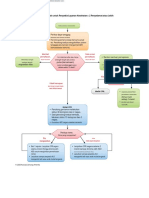 AlgorithmBLS Ped 2 Rescuers 200624.en - Id