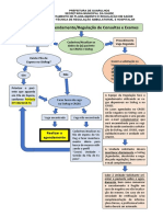 Fluxo agendamento consultas exames prefeitura Guarulhos