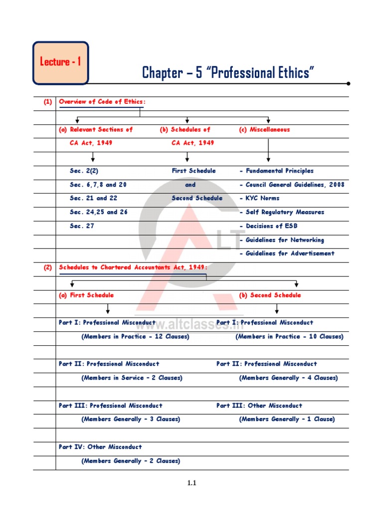 Professional Ethics in Practice An Overview of the Code of Conduct for