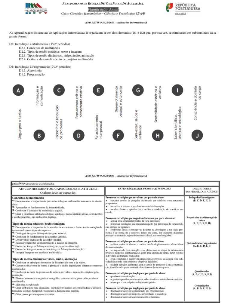 Planificação API B 2022-23-12A | PDF | Algoritmos | Pensamento
