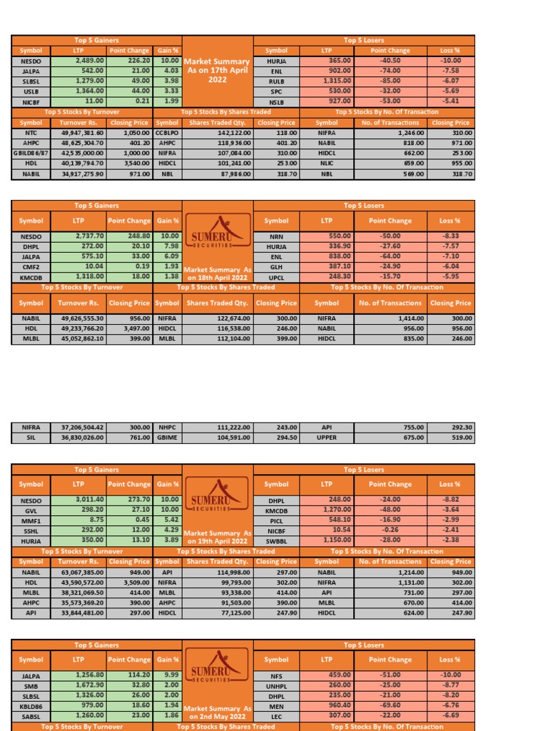 Market Summary | PDF