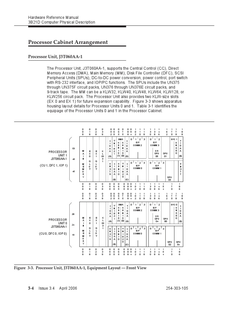J3T060AA-1 Processor Unit Overview | PDF