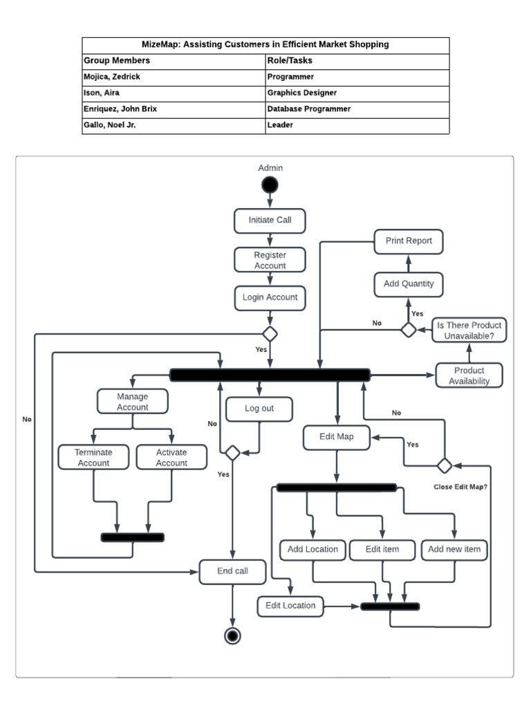 Activity Diagram | PDF | Computing | Software