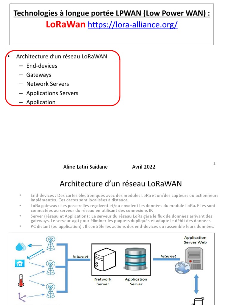 Architecture du réseau LoRaWAN | PDF | Réseau informatique ...