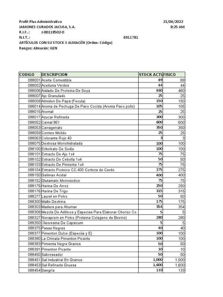 Stock de Productos en Jamones Jacusa | PDF | Pimenton | Cocina