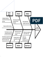 Fishbone Diagram