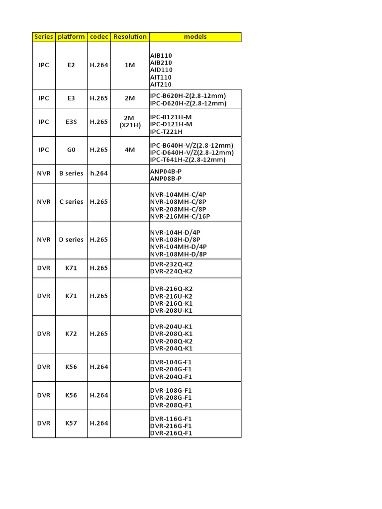 Surveillance Equipment Specs | PDF