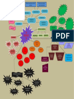 Mapa Mental Administracion