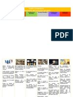 Cuadro Comparativo - CURRICULO S2