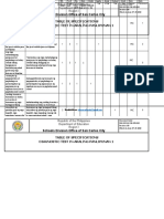 Schools Division Office of San Carlos City Diagnostic Test in Araling Panlipunan 1