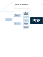 Project Title: Increase 5% Productivity at Shearline: Need Drivers Ctqs