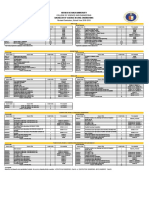 ADNU Civil Engineering Revised Curriculum