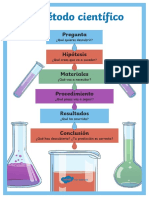 Es SC 1652945776 Poster El Metodo Cientifico - Ver - 1