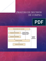 Proceso de Decisi N de Compra