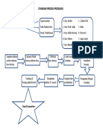 Proses Produksi