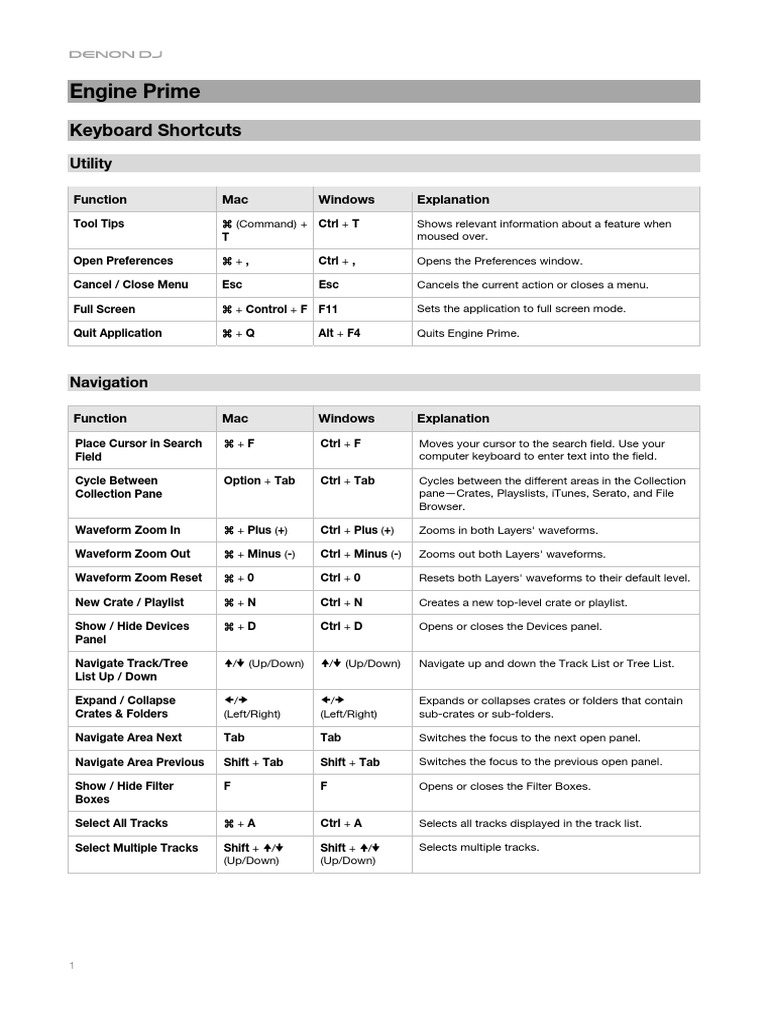 A Comprehensive Guide to Keyboard Shortcuts for the Engine Prime Music