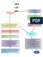 Trabajo de Admi