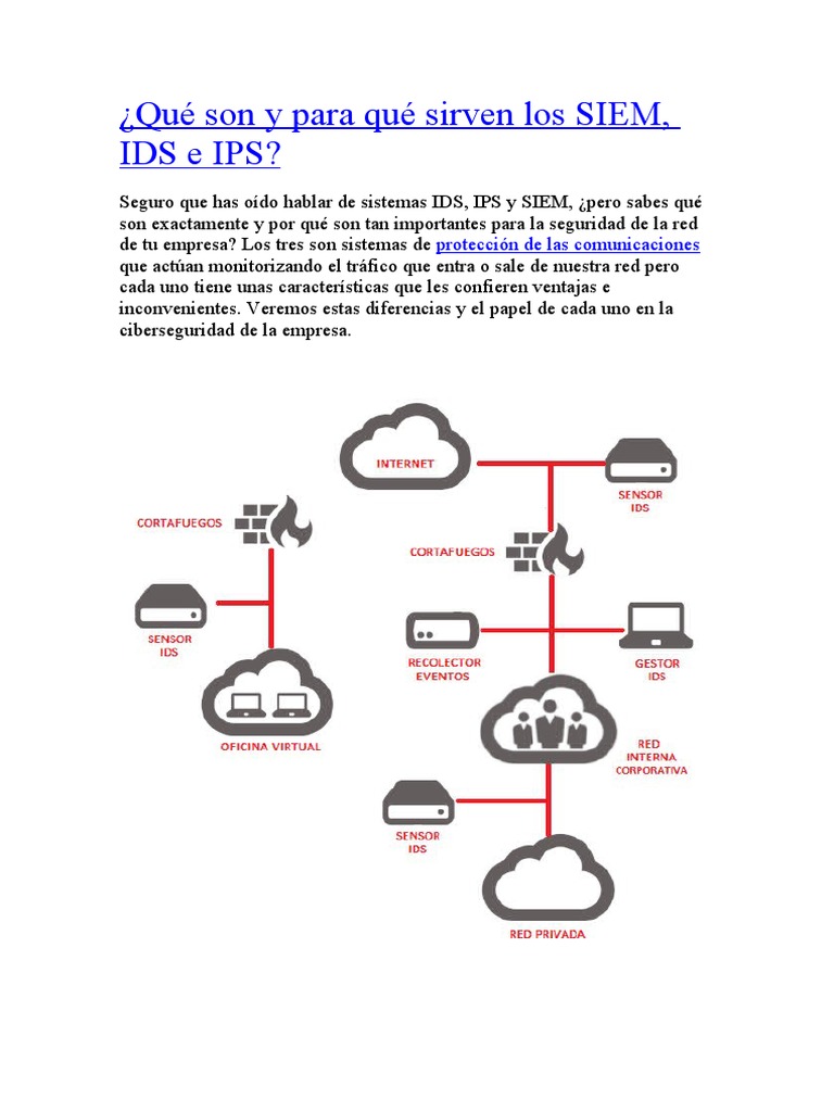 ¿Qué Son y para Qué Sirven Los SIEM, IDS e IPS de FIREWALL | PDF ...