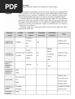 LENG1158 Cohesion With Transition Signals From Ch. 2 of Writing Academic English (Oshima & Hogue 2006)