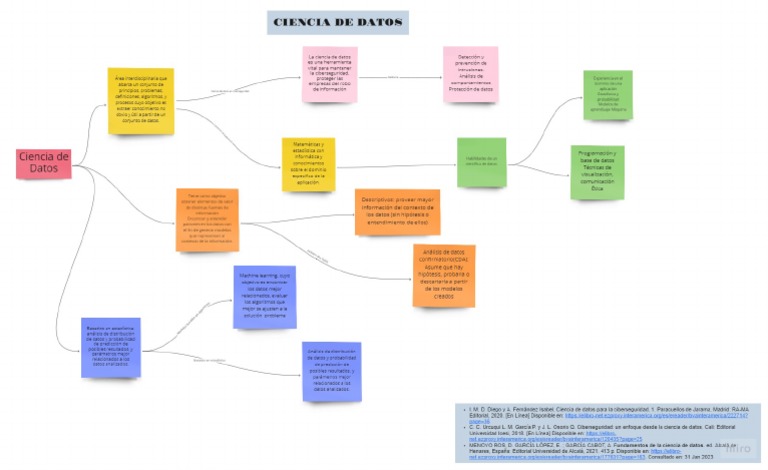 Ciencia de Datos PDF