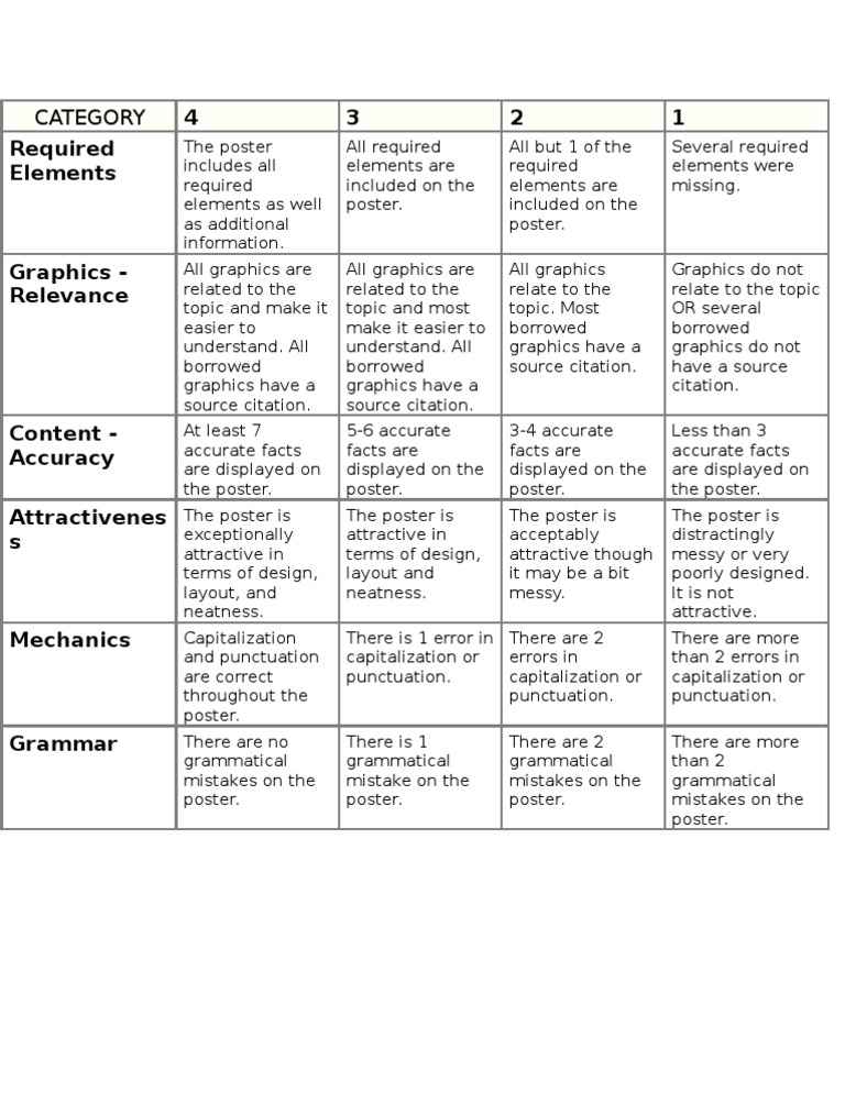 Poster Rubric Grammar Citation