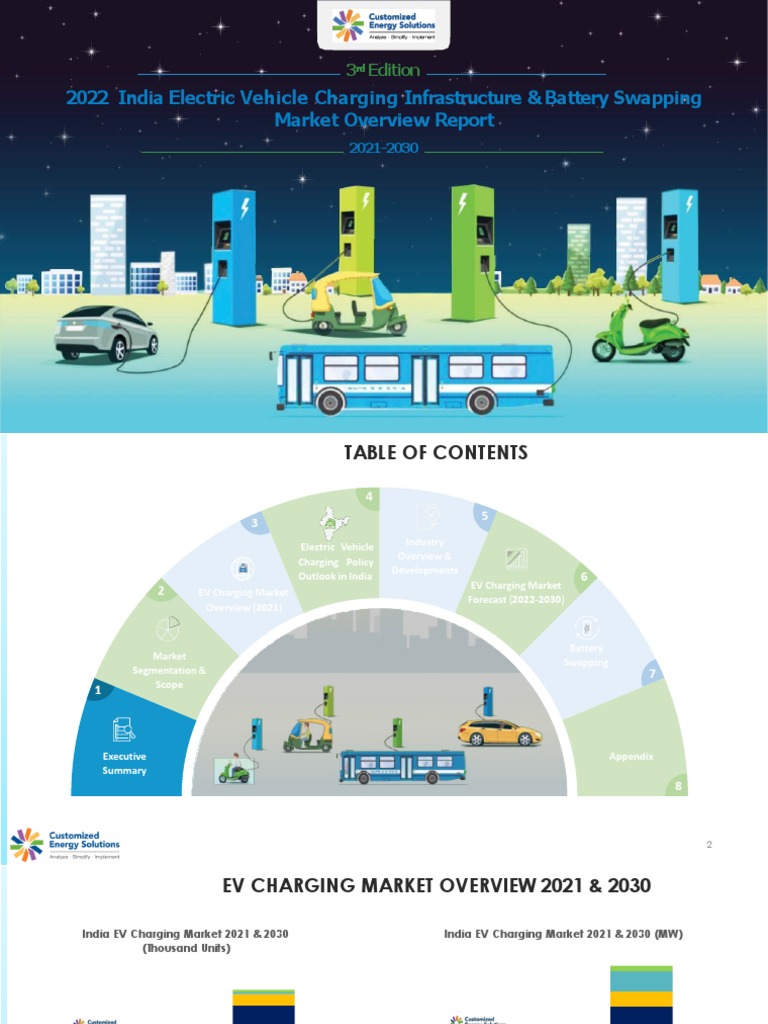 2022 India Electric Vehicle Charging Infrastructure & Battery Swapping ...