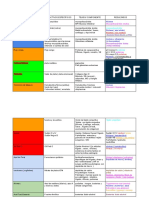 Tema 6 PCCT