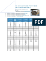 Dimensiuni Ţevi Rotunde Funcţie de Diferite Standarde