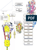 TRABAJO N°1 - Organizador Visual Del Aprendizaje