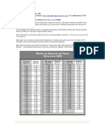 Modulo de Reaccion Del Suelo Datos para