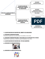 Clasificación de La Neumonia