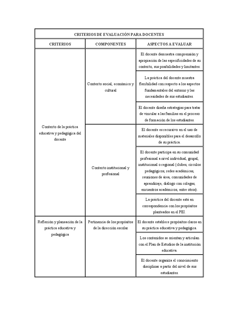 CRITERIOS DE EVALUACIÓN PARA DOCENTES Ecdf 2016 | PDF | Maestros ...