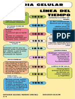 Infografía Línea Del Tiempo Timeline Historia Moderno Creativo Multicolor